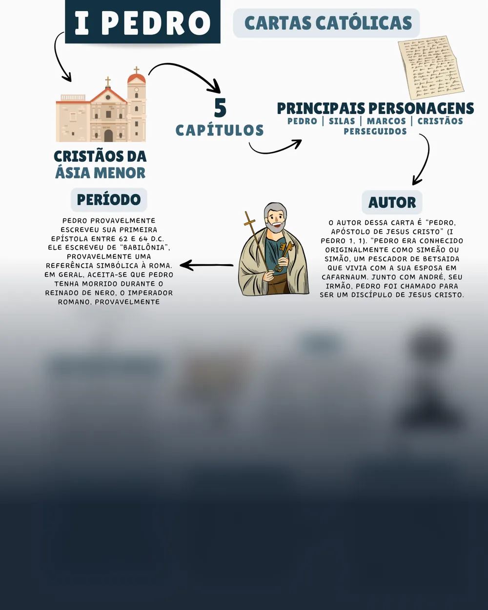 Amostra do mapa mental de 1 Pedro
