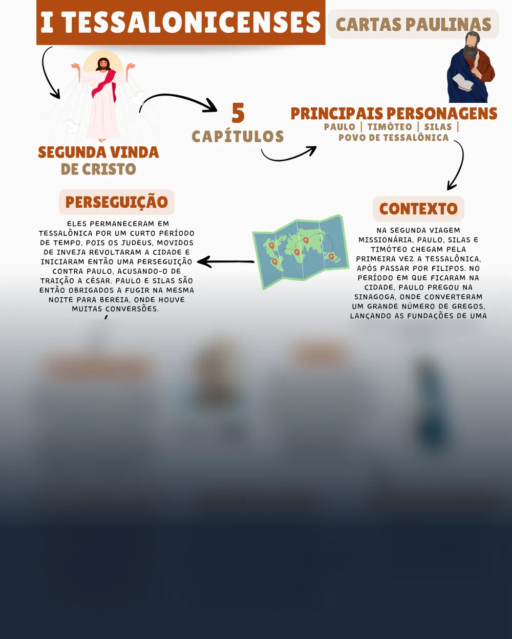 Amostra do mapa mental de 1 Tessalonicenses