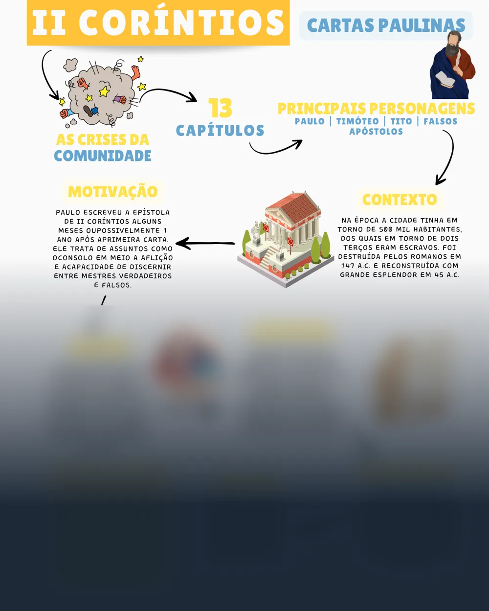 Amostra do mapa mental de 2 Coríntios