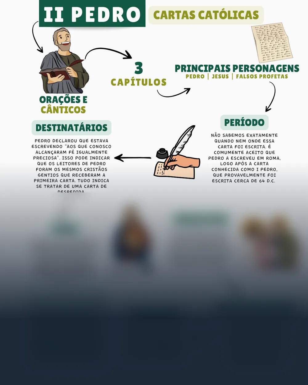 Amostra do mapa mental de 2 Pedro