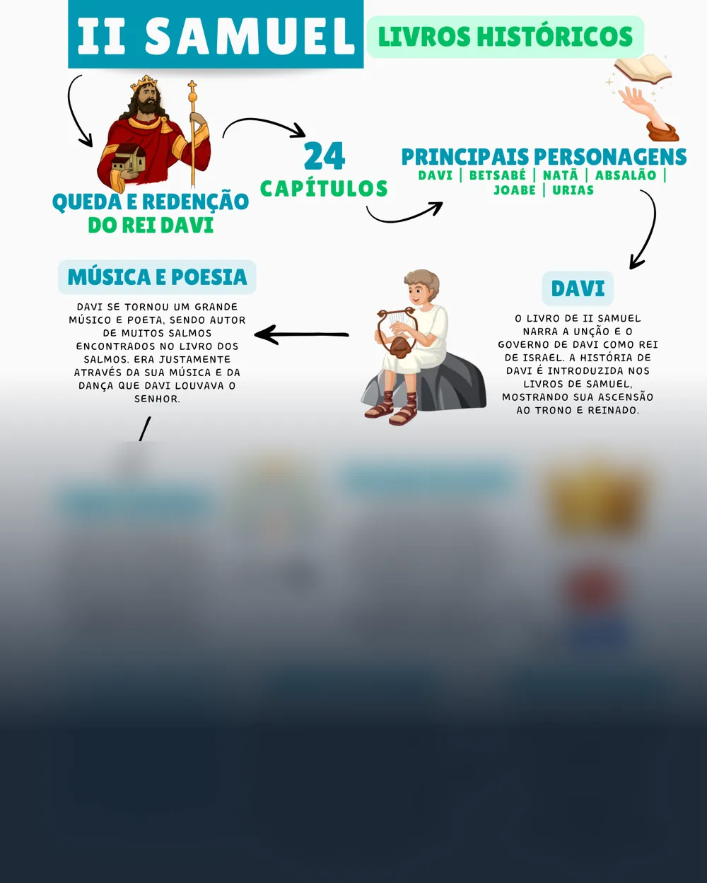 Amostra do mapa mental de 2 Samuel