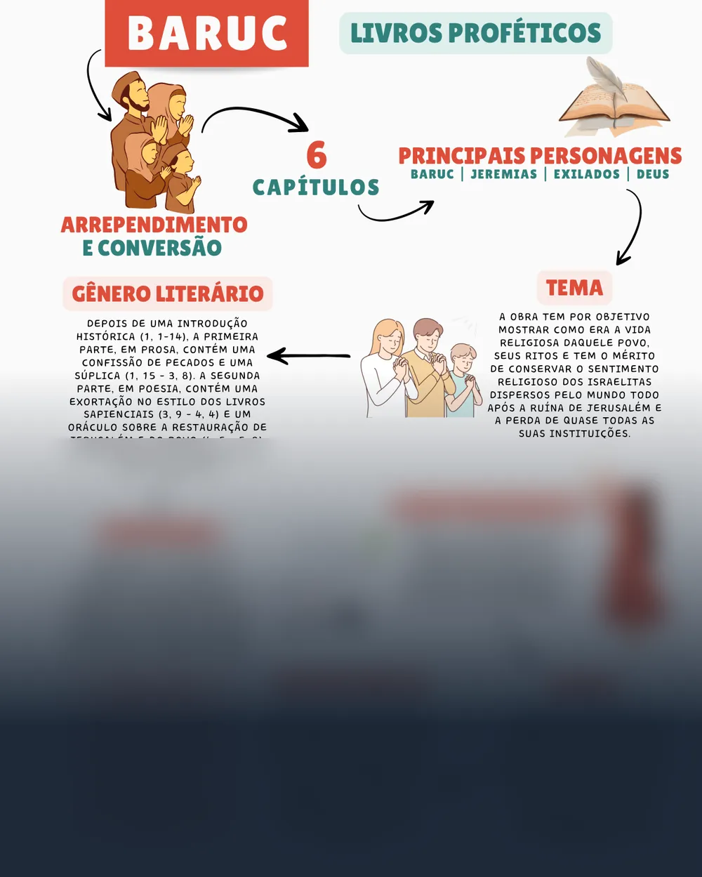 Amostra do mapa mental de Baruc