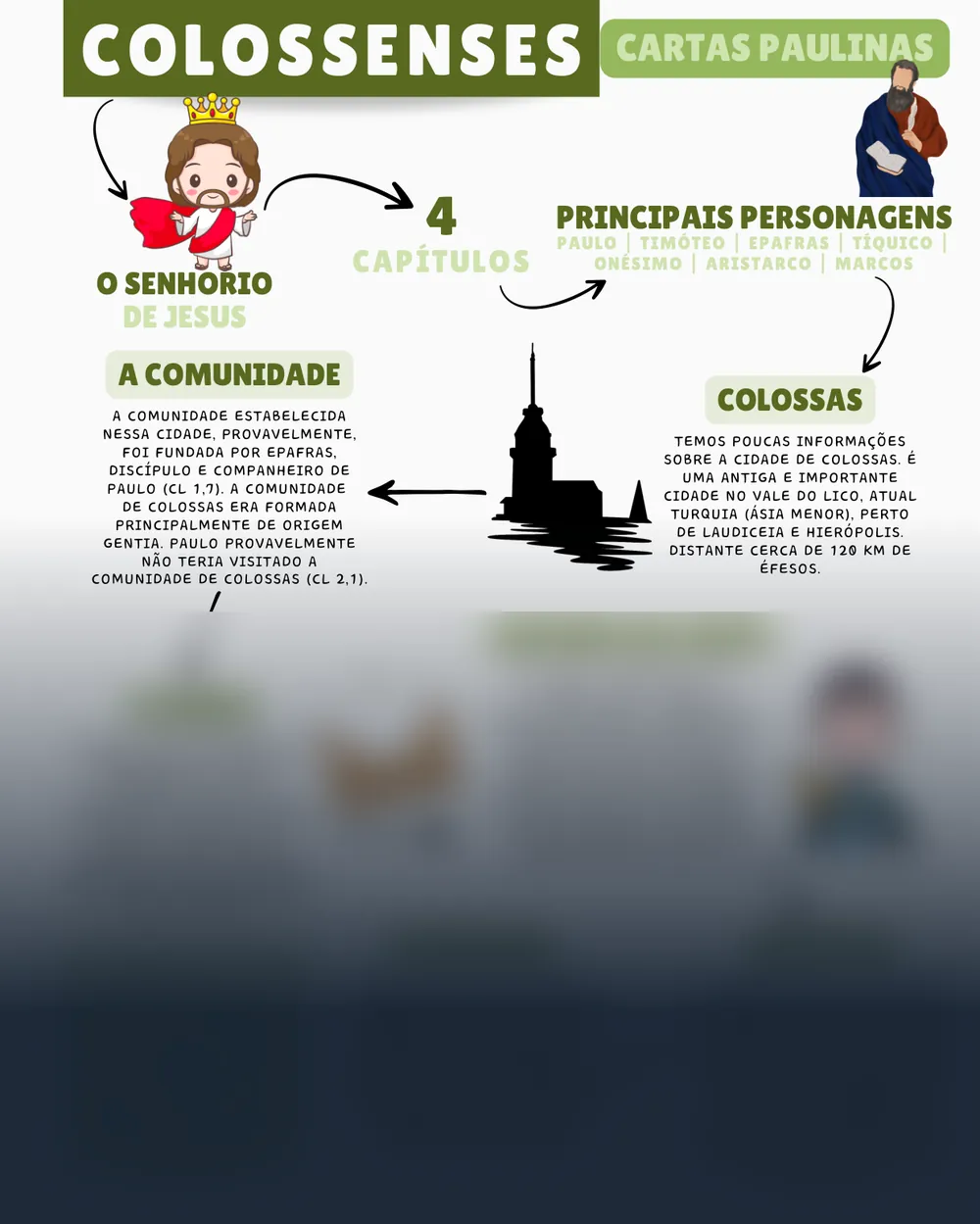 Amostra do mapa mental de Colossenses