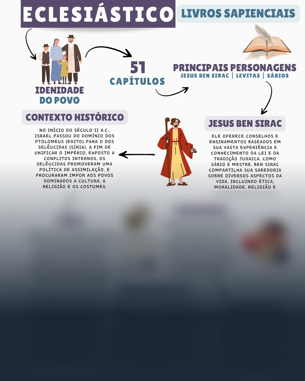 Amostra do mapa mental de Eclesiástico