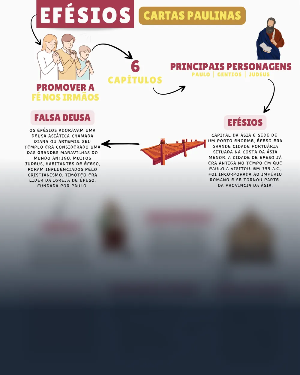 Amostra do mapa mental de Efésios