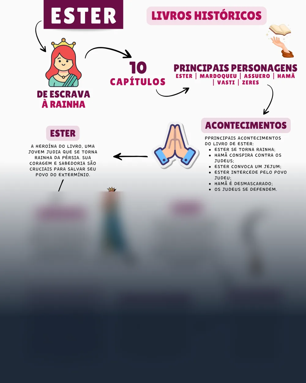 Amostra do mapa mental de Ester