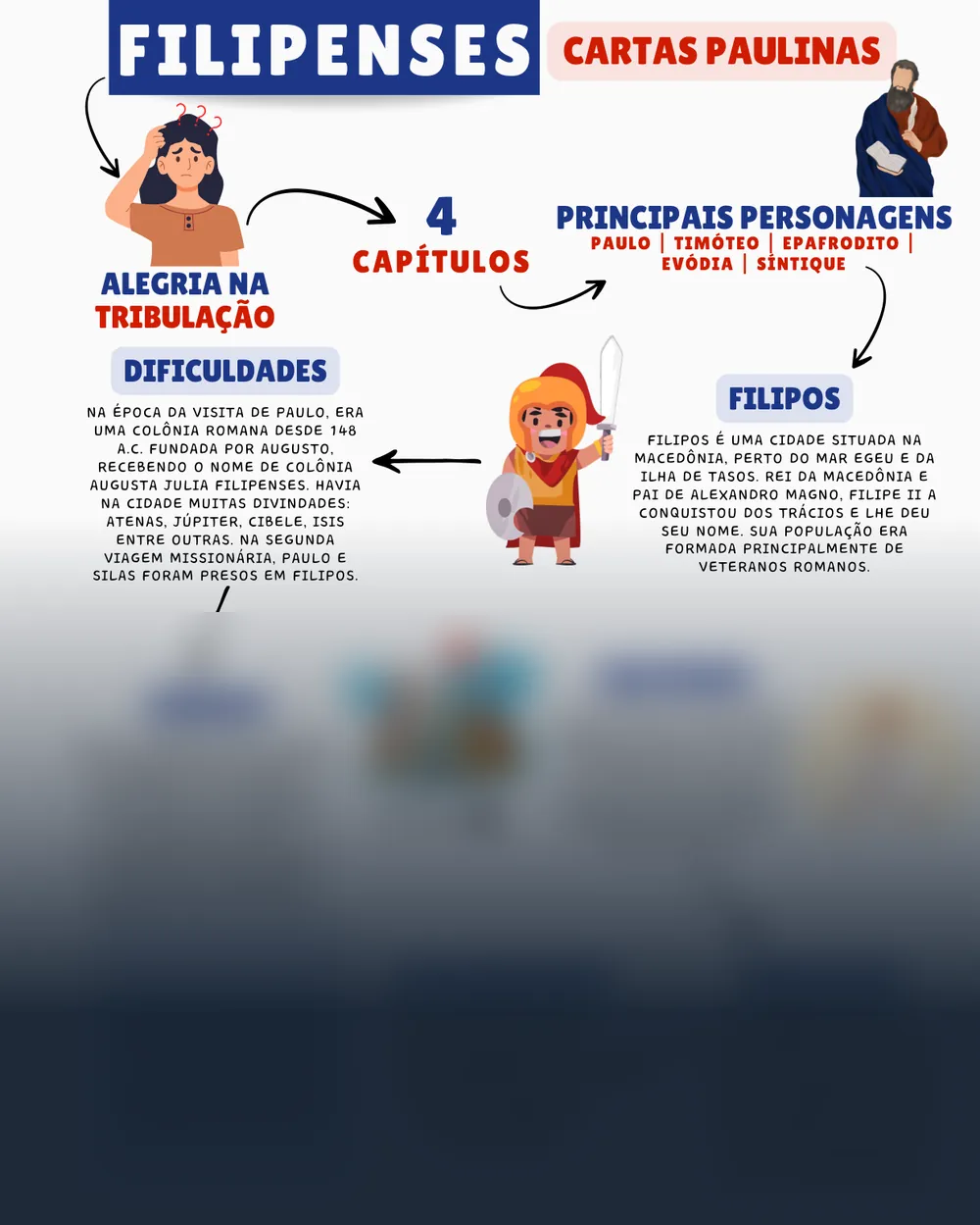 Amostra do mapa mental de Filipenses