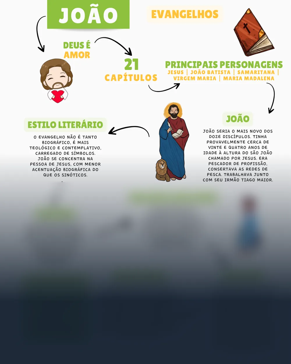 Amostra do mapa mental de João