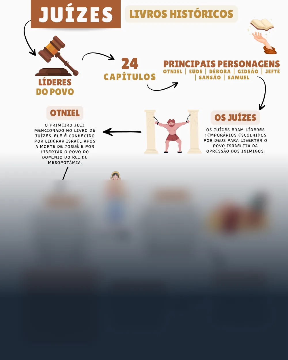 Amostra do mapa mental de Juízes
