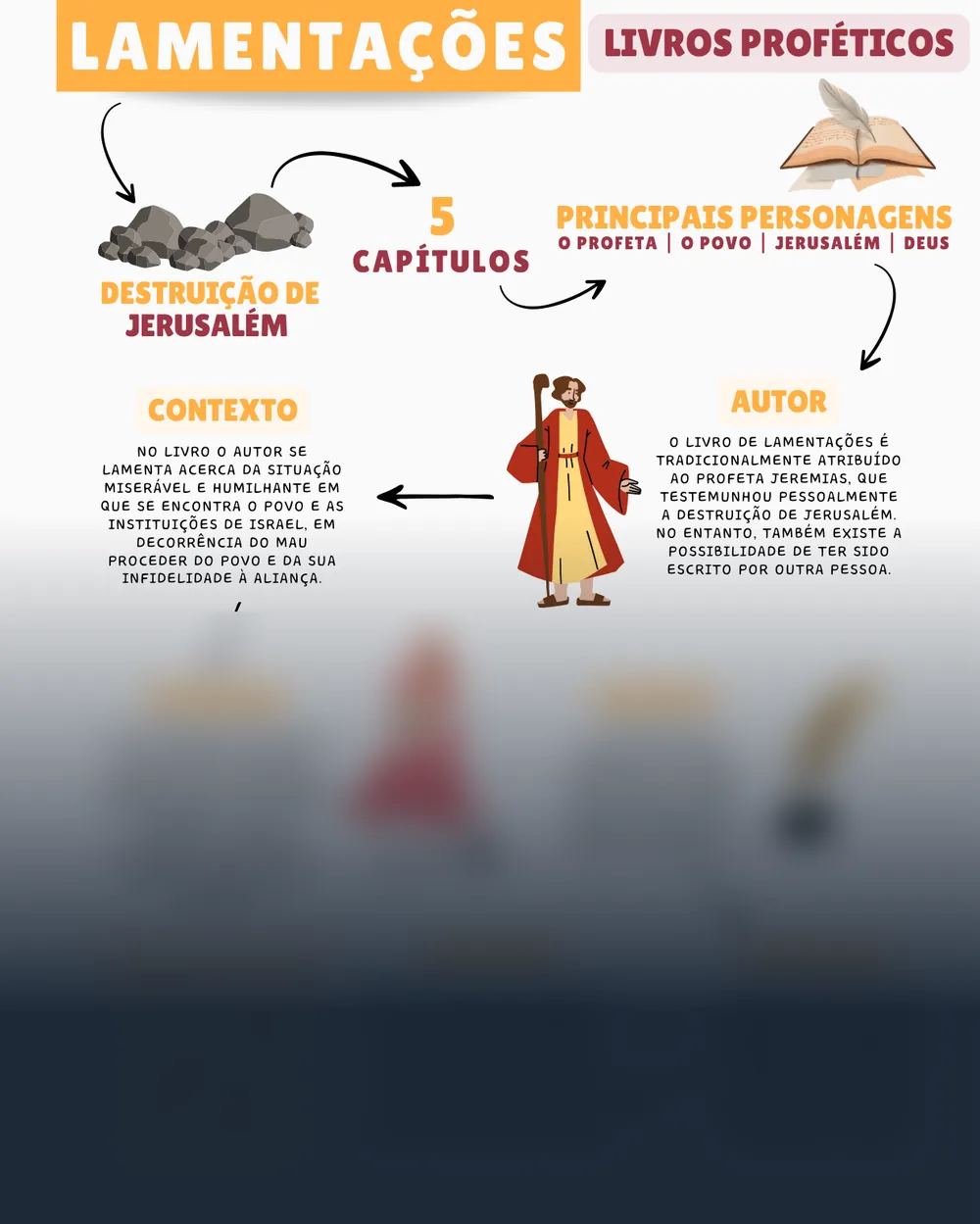 Amostra do mapa mental de Lamentações