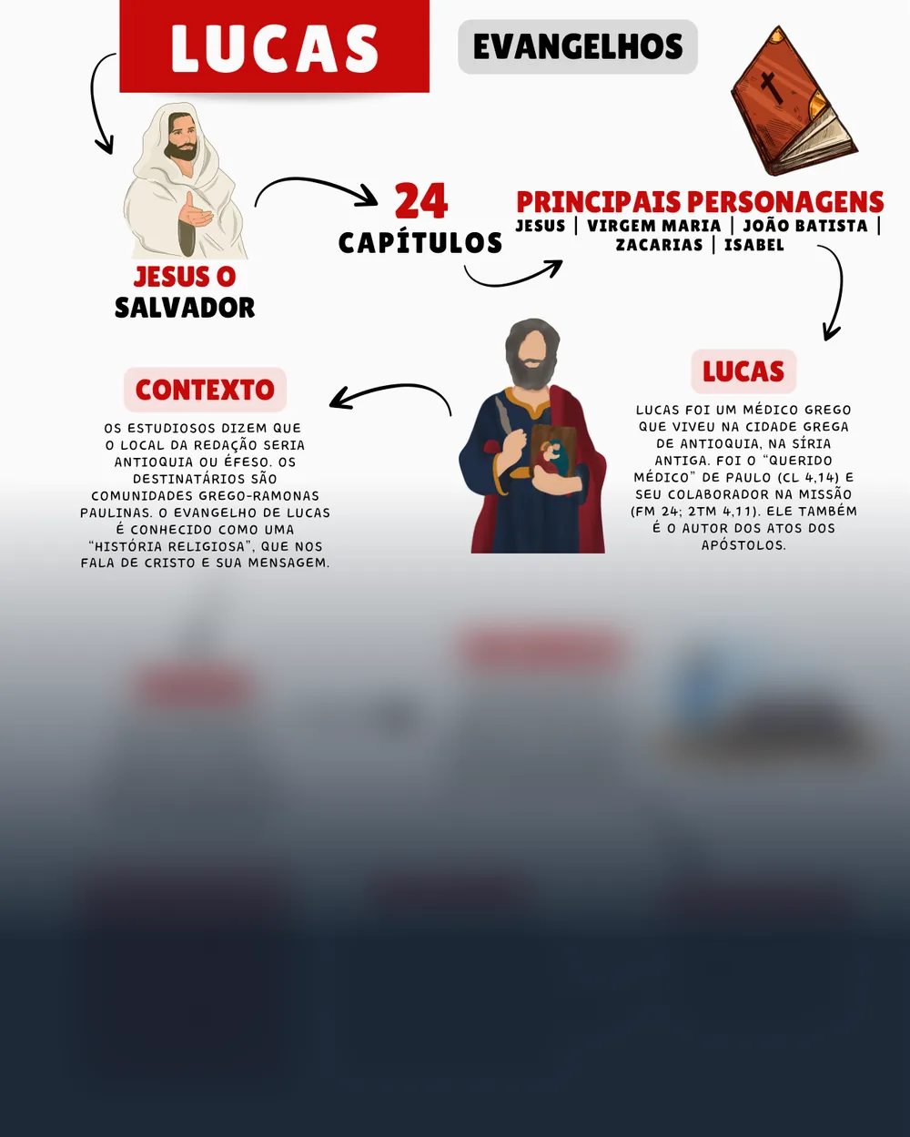 Amostra do mapa mental de Lucas