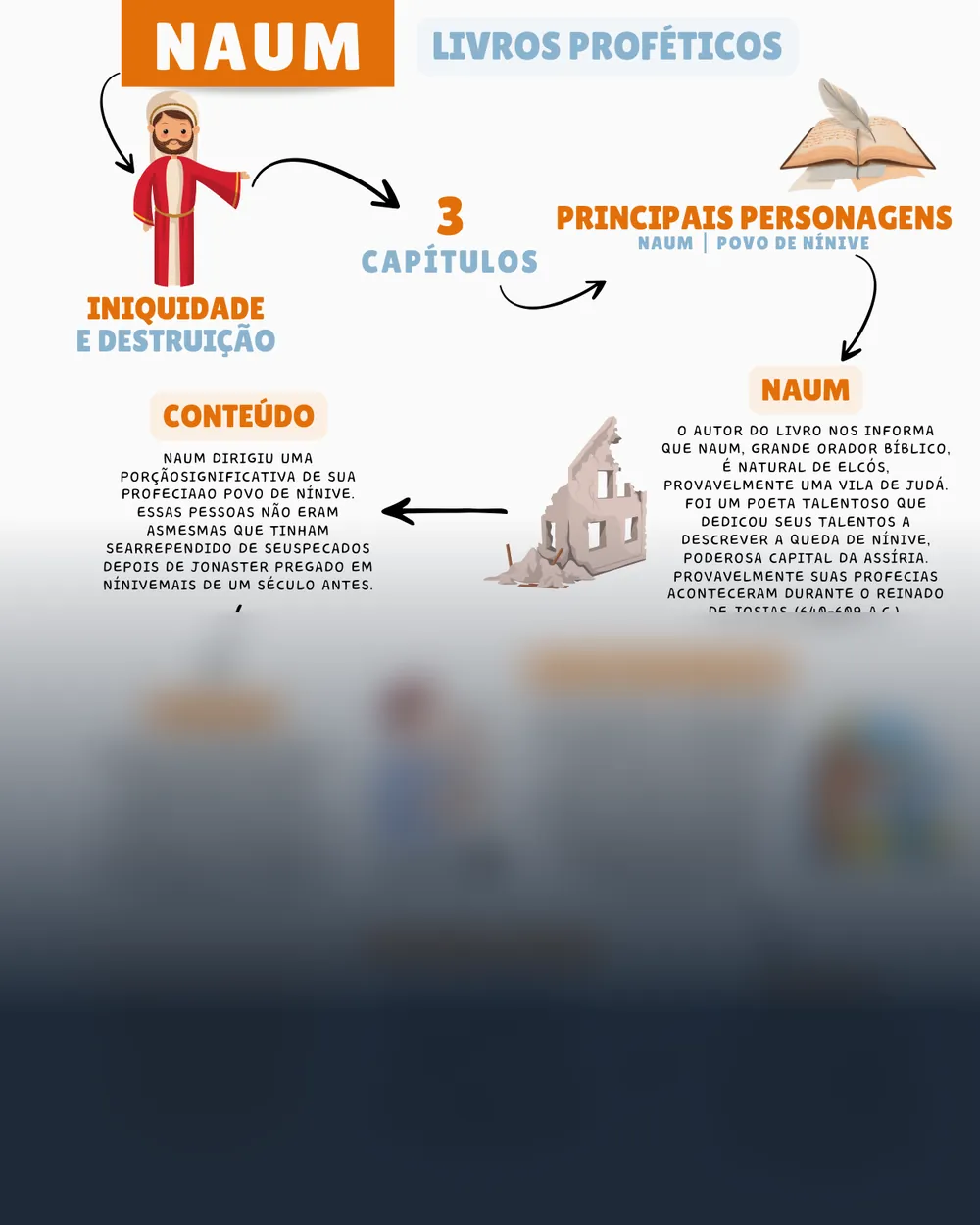 Amostra do mapa mental de Naum