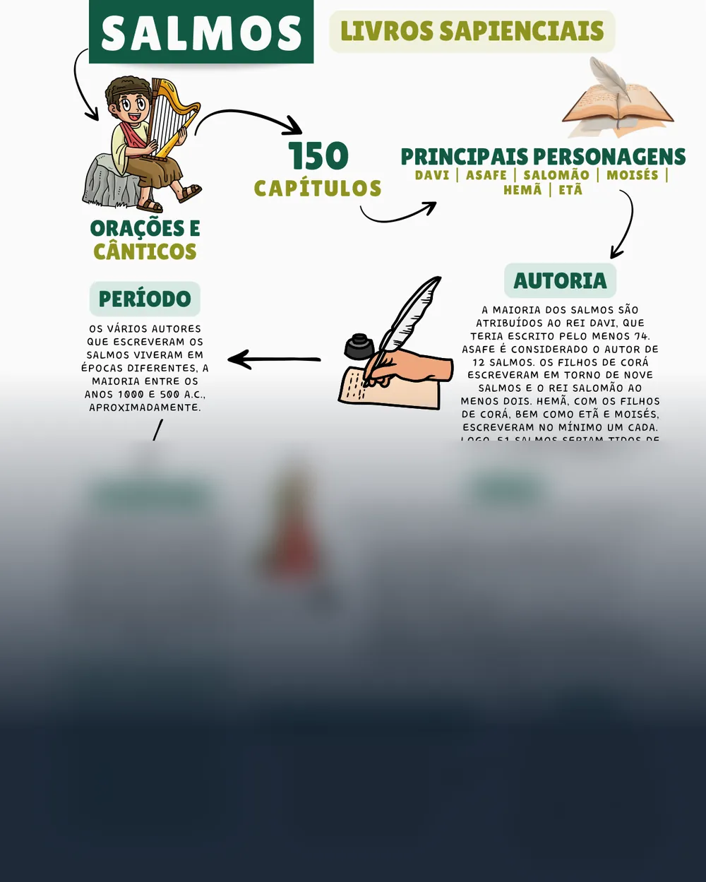 Amostra do mapa mental de Salmos