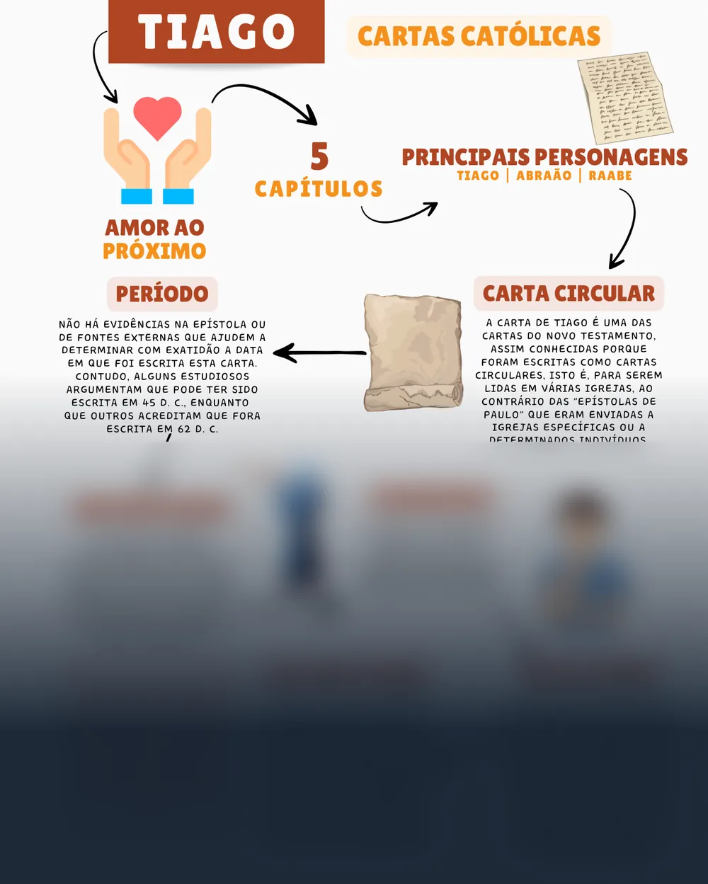 Amostra do mapa mental de Tiago